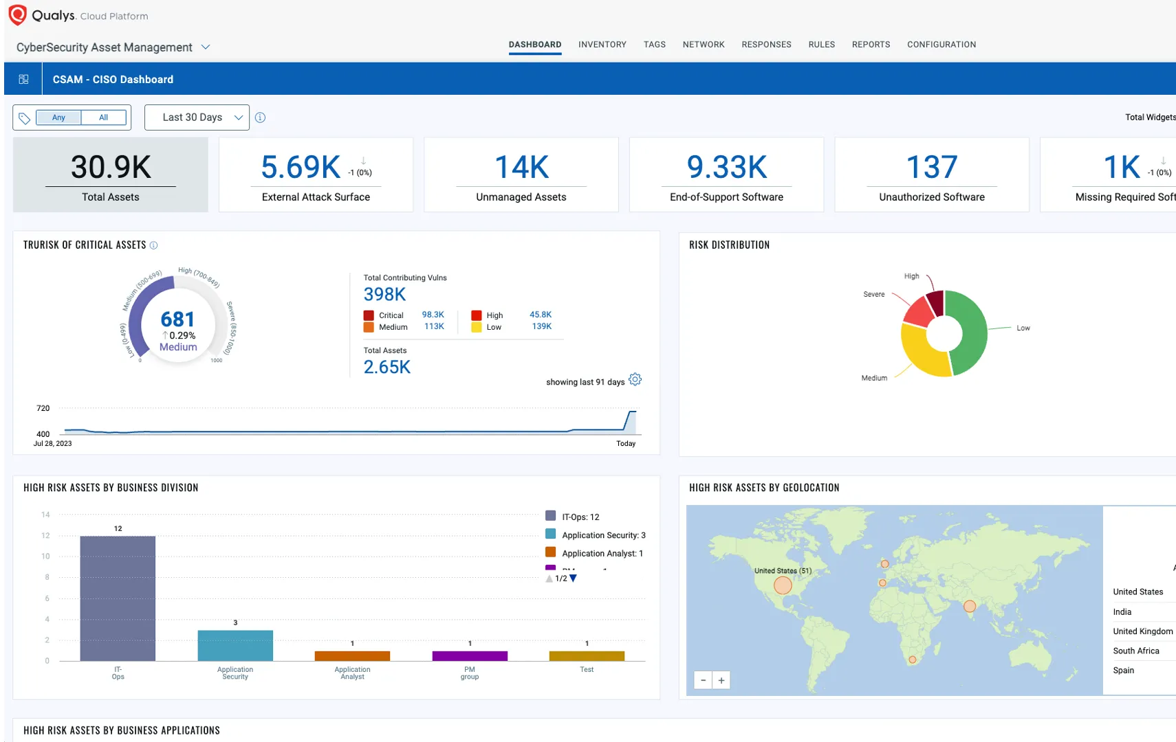 Služba: Správa zranitelností / Vulnerability Management, CyberTBD, Qualys